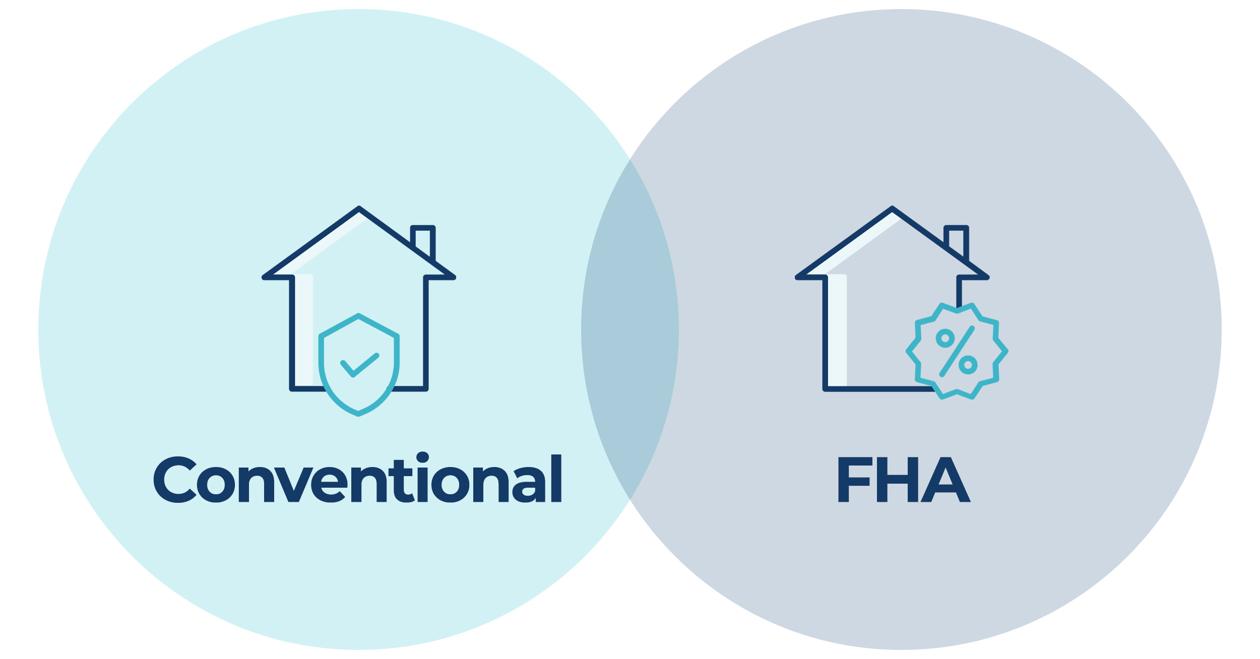 FHA vs Conventional Loans
